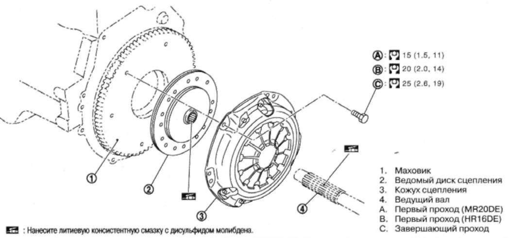 Замена корзины сцепления КамАЗ - YouTube