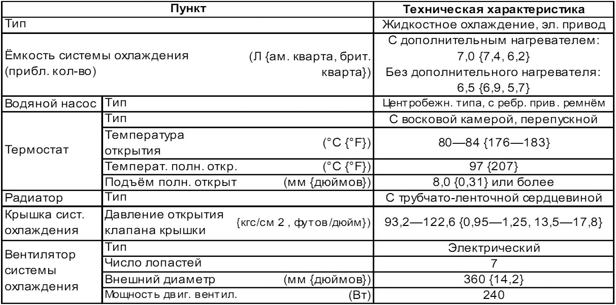 Объем охлаждающей. Объем системы охлаждения двигателя Мазда Титан. Мазда Титан объем охлаждающей жидкости. Mazda CX-5 объем системы охлаждения 2.5. Характеристики охлаждающей жидкости Мазда сх5 FL 22.