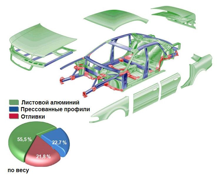 Audi a8 каркас кузова