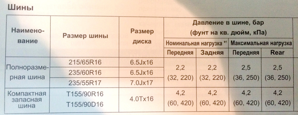 Для всех возмущенных!))) Спецификация масел производителя ( с книги ...