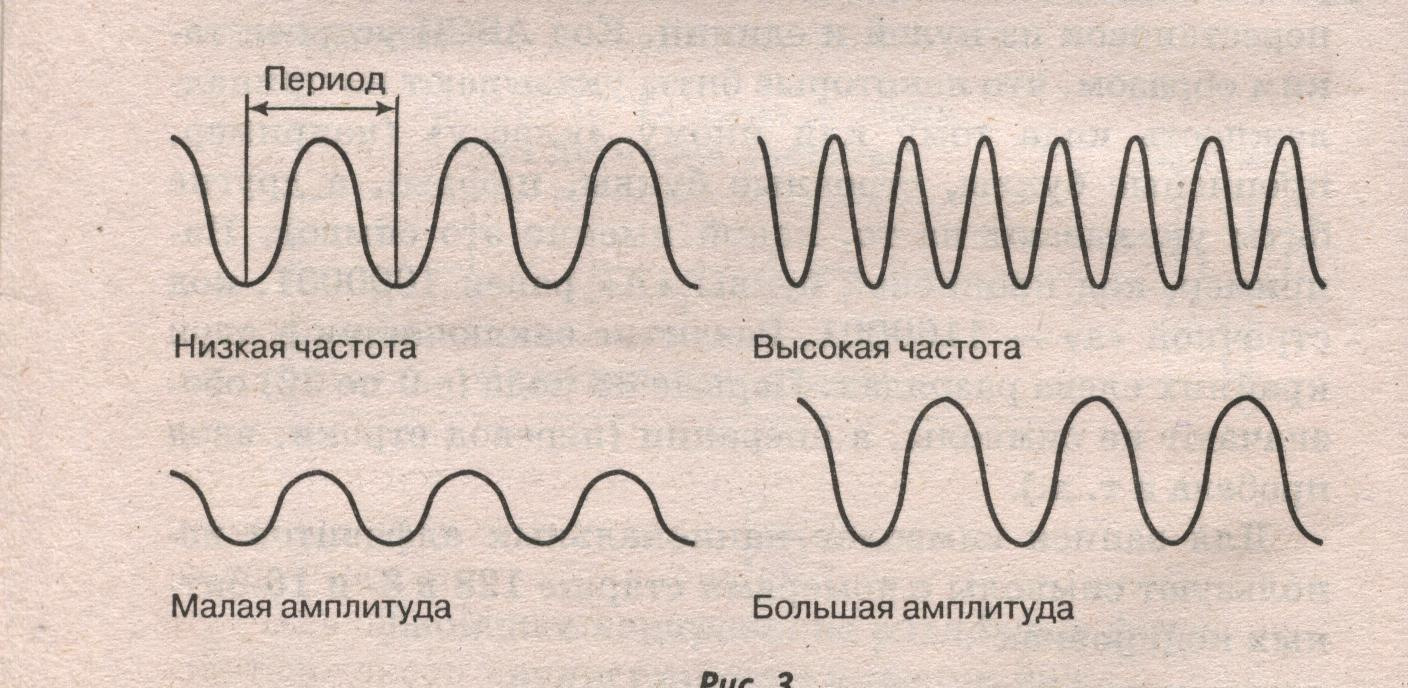 Как выглядит знак амплитуды Эксплуатируем хорошо забытую старую теорию. - DRIVE2