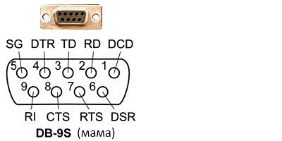 Распиновка rs 232