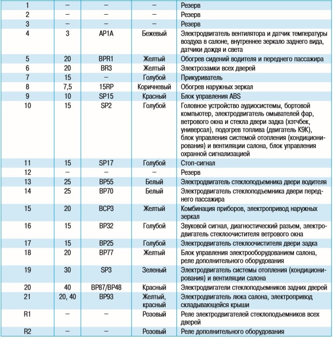 Рено флюенс не горят габариты передние