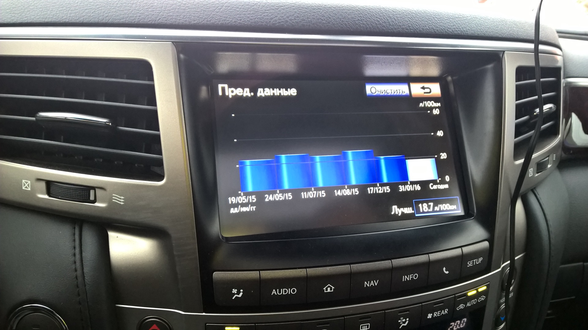 Расход топлива, статистика — Lexus LX (URJ200/URJ201), 5,7 л, 2014 года ...