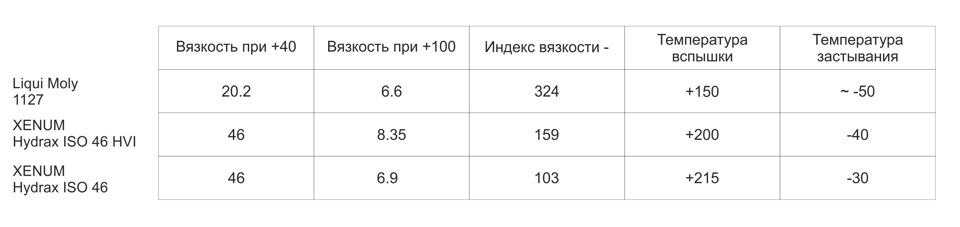 Масло для гидроусилителя руля. Как выбрать, какое лучше? — Volvo V70 I ...