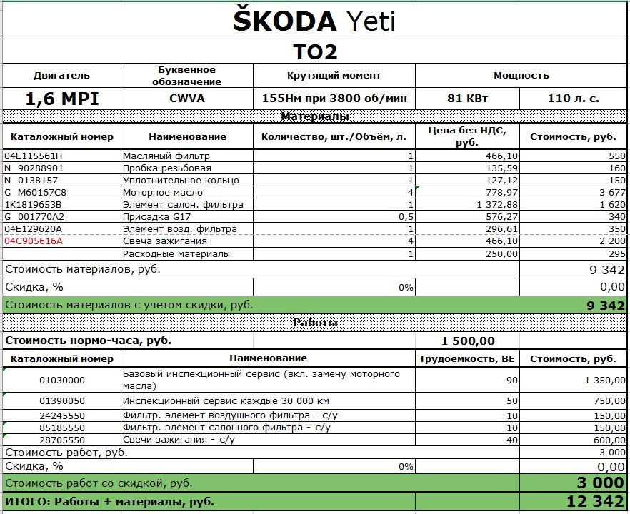 Норма времени нормо часа. Регламент технического обслуживания Шкода Йети 17 года. Стоимость то. Етти 1.2 регламент технического обслуживания. То Йети расходники.