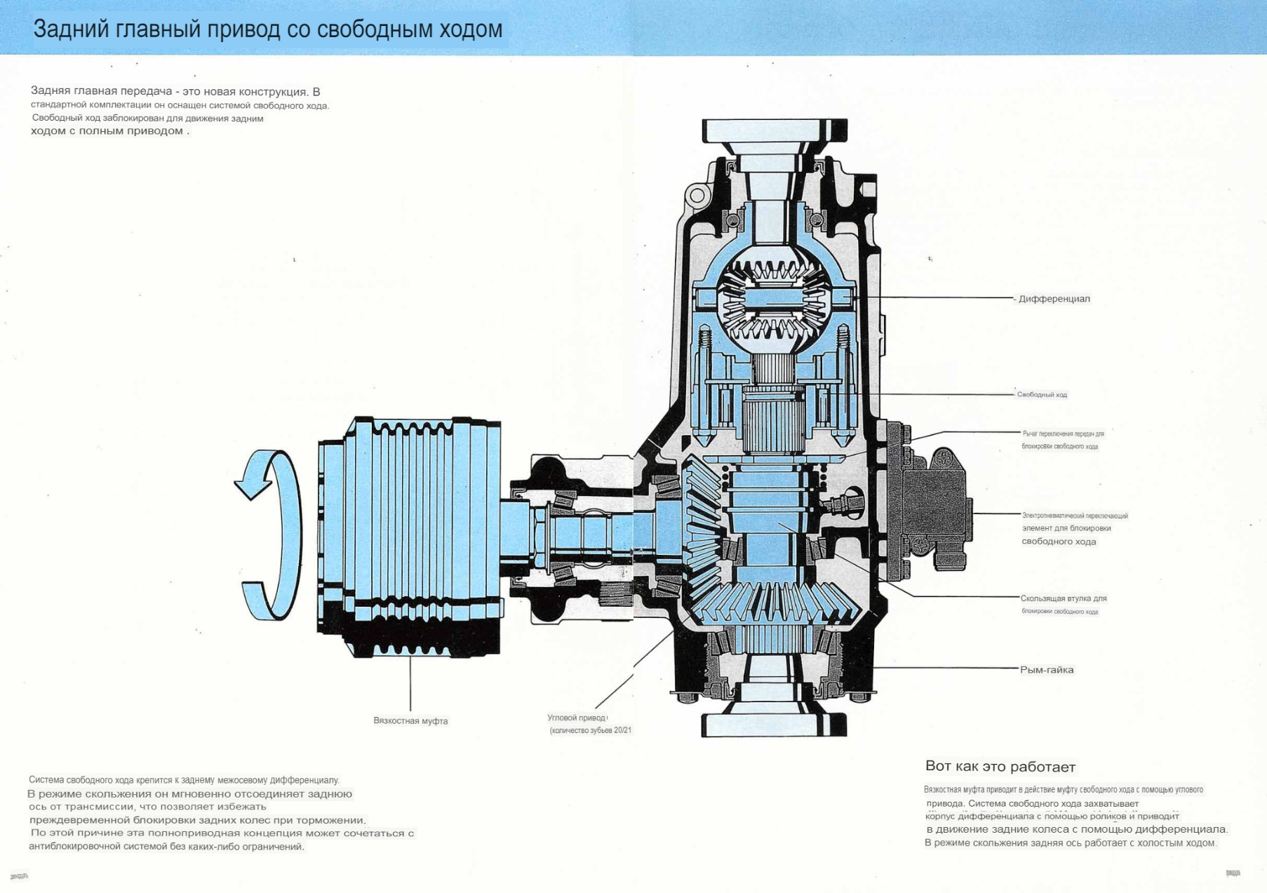 Syncro swap#7 Электрика, механизм блокировки муфты свободного хода —  Volkswagen Passat Variant (B3), 1,8 л, 1989 года | электроника | DRIVE2