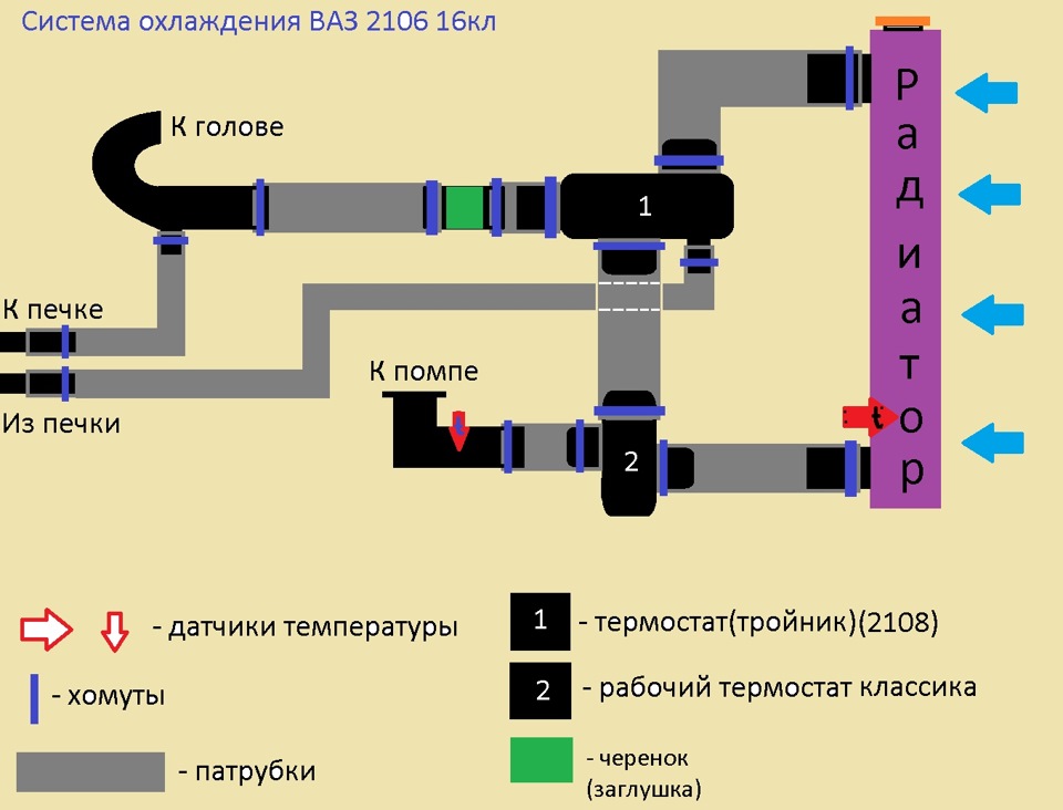 Схема системы охлаждения 2106