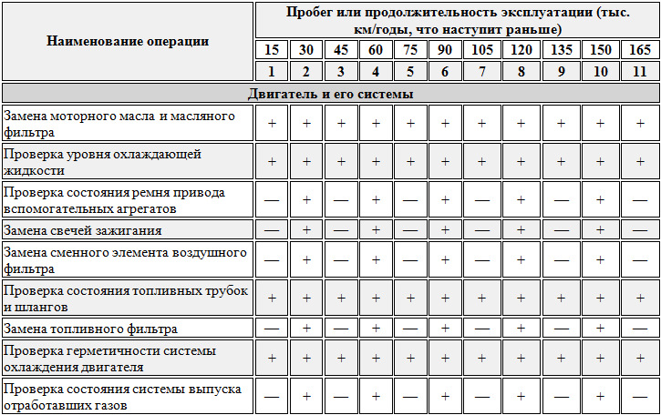 технический регламент то 2 фольксваген поло технический регламент то 2 фольксваген поло