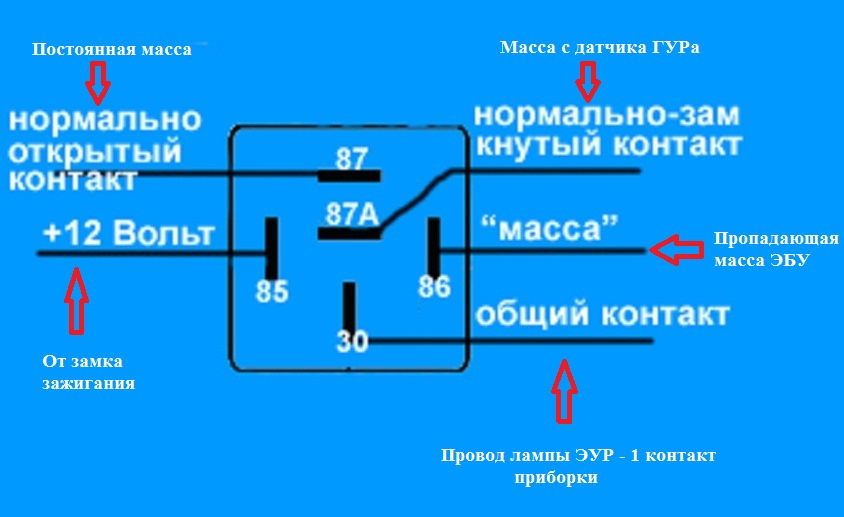 Список источников