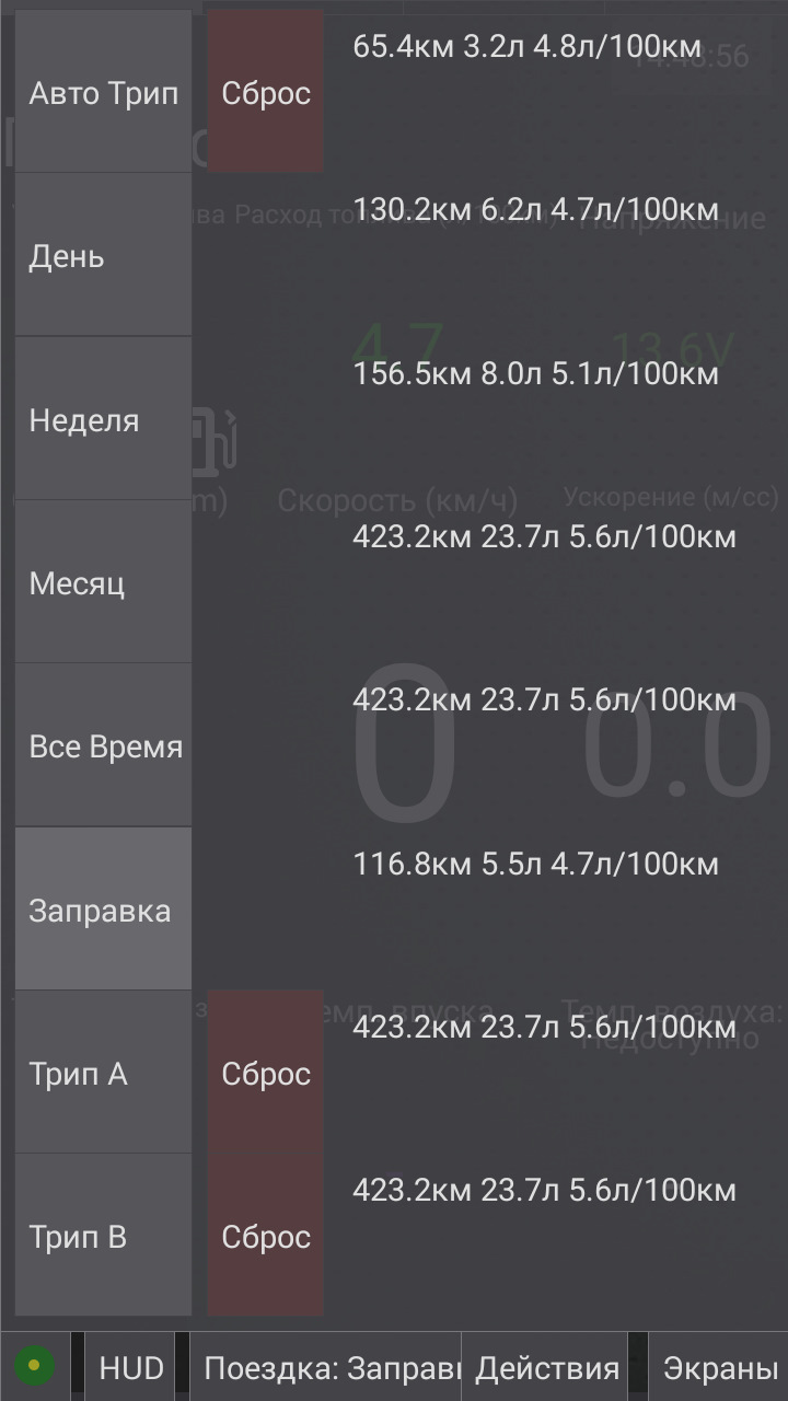 Какой расход топлива на автомобиле ока. Смотреть фото Какой расход топлива на автомобиле ока. Смотреть картинку Какой расход топлива на автомобиле ока. Картинка про Какой расход топлива на автомобиле ока. Фото Какой расход топлива на автомобиле ока