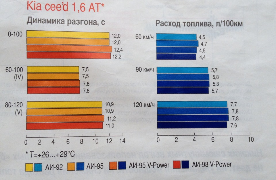 Какой бензин лучше. Калорийность бензина 92 и 95. Разница 95 и 98 бензина. Разница 92 и 95 бензина. Отличия 95 и 92 бензина.