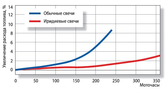 форд фьюжн какие свечи ставить артикул. b4d1ce4s 960. форд фьюжн какие свечи ставить артикул фото. форд фьюжн какие свечи ставить артикул-b4d1ce4s 960. картинка форд фьюжн какие свечи ставить артикул. картинка b4d1ce4s 960