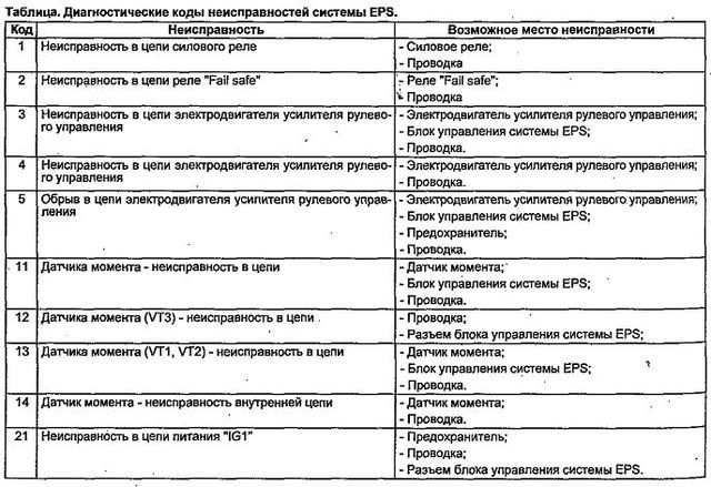 Eps хонда цивик