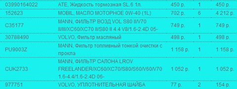 30788490 Фильтр масляный Volvo | Запчасти на DRIVE2