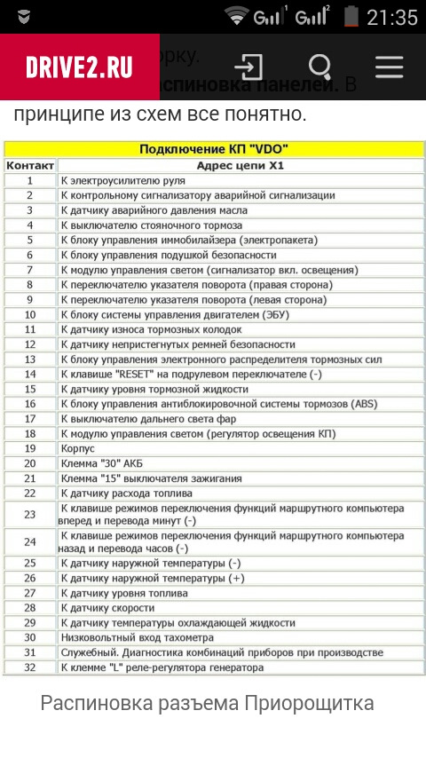 Схема щитка приборов приора 1