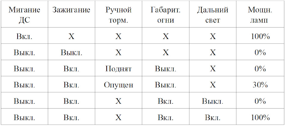 23. Установка электронного реле ДХО-30Б на Ваз 2114. — Lada 2114, 1,6 л ...
