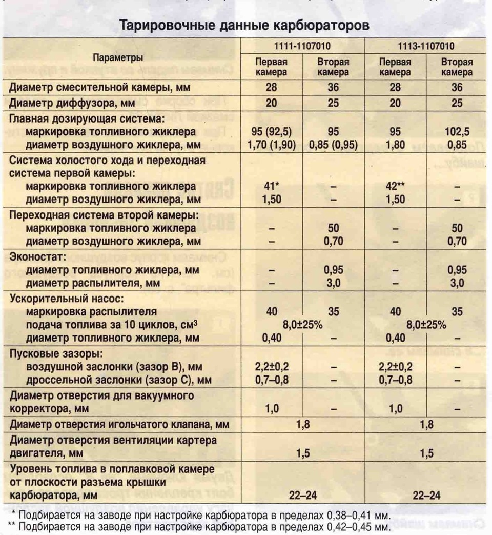 расход машины ока (92) фото