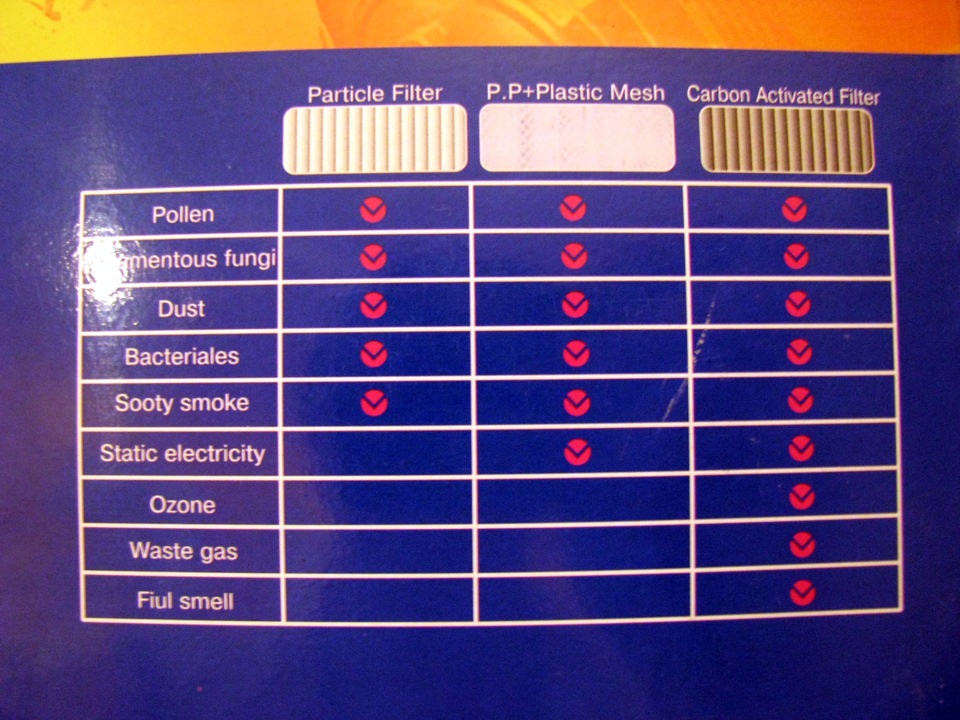 Фото в бортжурнале Hyundai Elantra (3G)