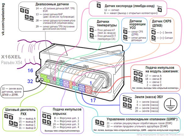 Распиновка эбу опель астра