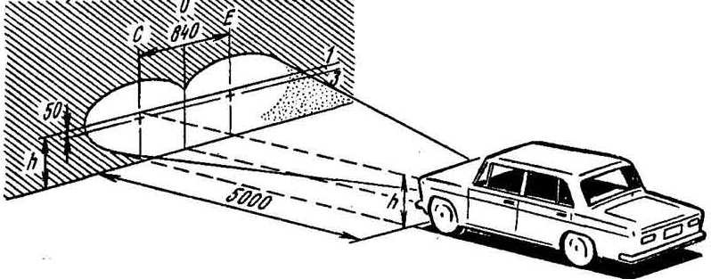 Схема регулировки фар ваз 2106. Схема регулировки фар автомобиля ваз 2114. Как откорректировать фары. Схема регулировки фар 2114. Регулировка противотуманных фар ваз 2110.