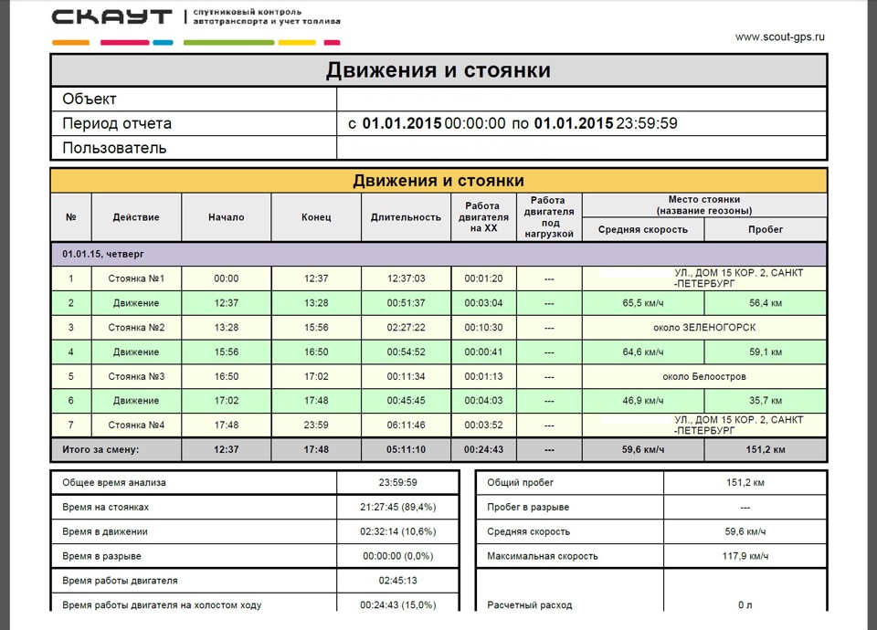 Задание водителю по времени на движение и стоянку автомобиля образец