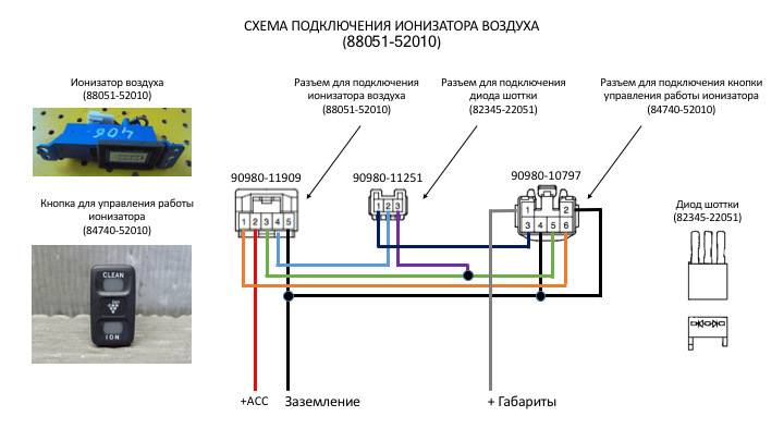 Ионизатор в автомобильном пылесосе