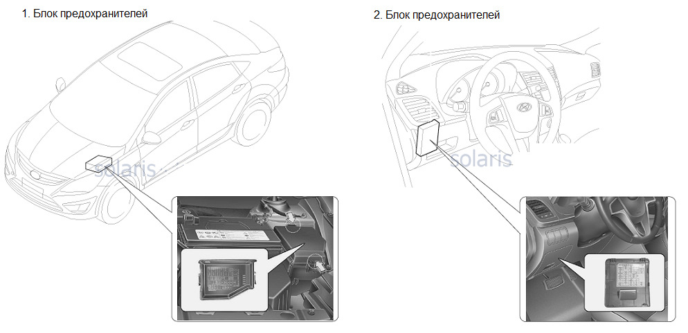 Схема предохранителей hyundai solaris