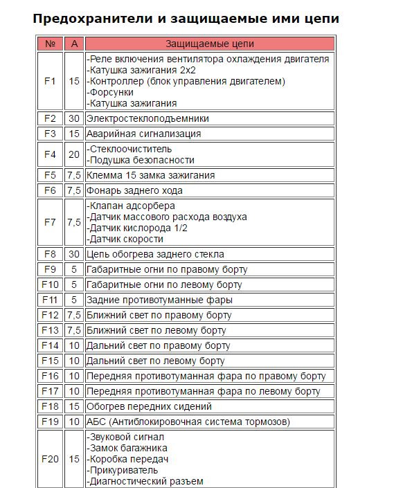 Схема предохранителей гранта 2015