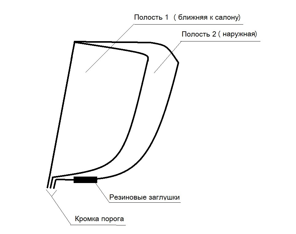 Чертеж порогов ваз 2107