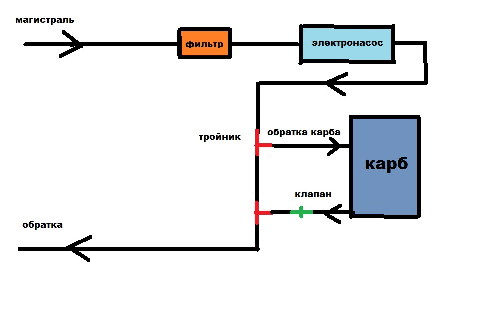 Схема подключения электробензонасоса