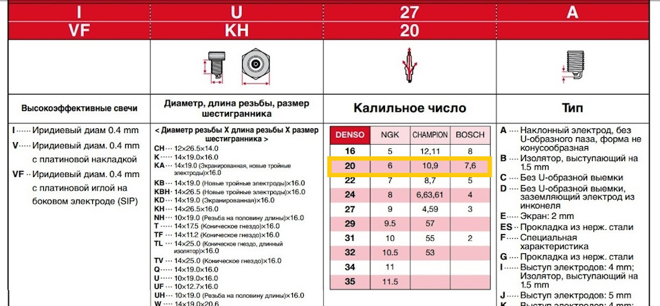 Расположение стартера киа спектра