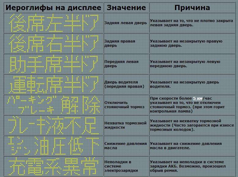Перевод японских иероглифов по фото онлайн на русский