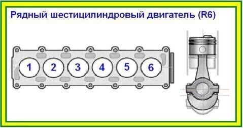 Конфигурация рядный что это. Смотреть фото Конфигурация рядный что это. Смотреть картинку Конфигурация рядный что это. Картинка про Конфигурация рядный что это. Фото Конфигурация рядный что это