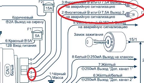 После мойки срабатывает сигнализация шерхан