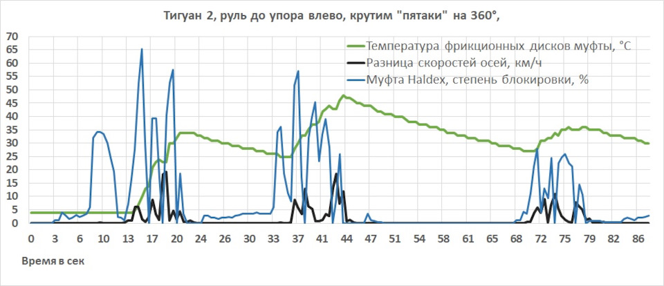 Отчего хрустит Халдекс? Гул/вой/закусывание при поворотах — Volkswagen ...