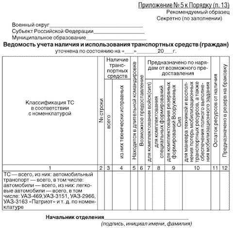 Положение о военно транспортной обязанности образец