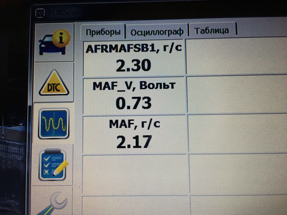 Расход топлива форд 1.6 автомат