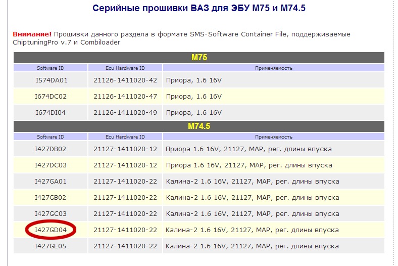 Разница прошивок на ваз