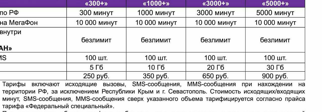 150 минут мегафон. Тарифы МЕГАФОН 2023. Тариф федеральный специальный МЕГАФОН. Федеральный специальный тариф МЕГАФОН описание. Специальный 200 МЕГАФОН тариф.