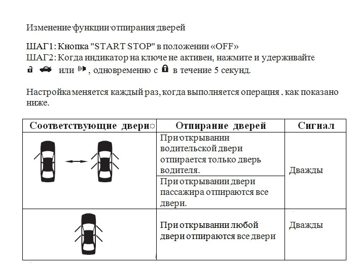 Как настроить автоматическое закрывание дверей в камри