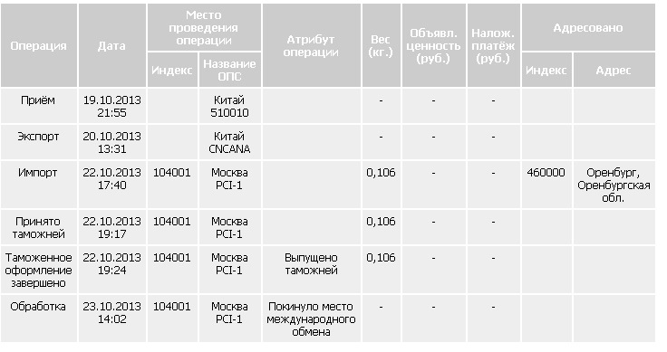 Где программа дом 2