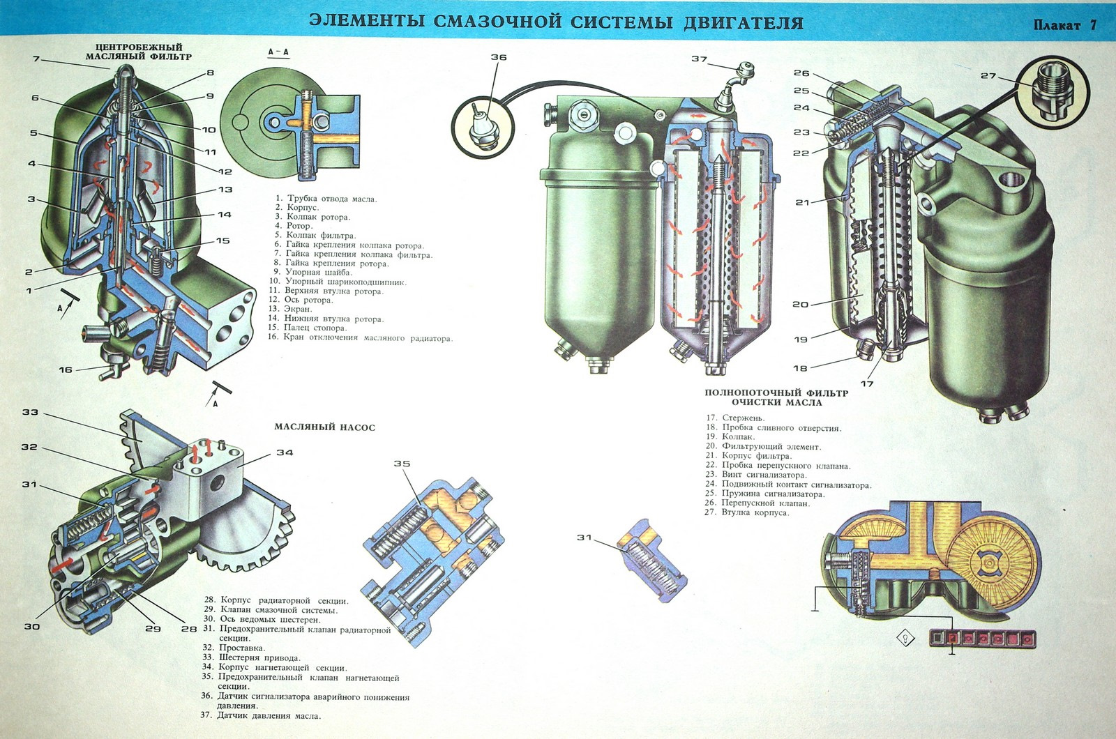 Схема центрифуги камаз 5320