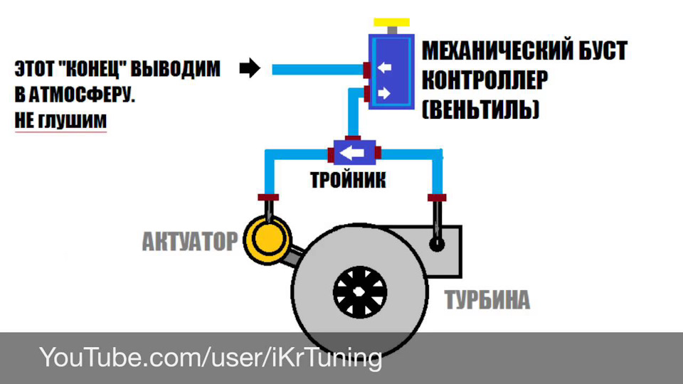 Буст контроллер механический №1