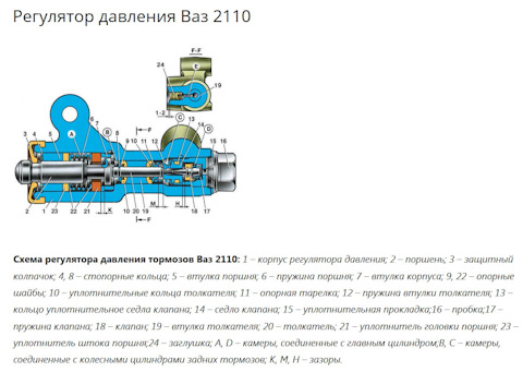 Регулировка положения регулятора давления