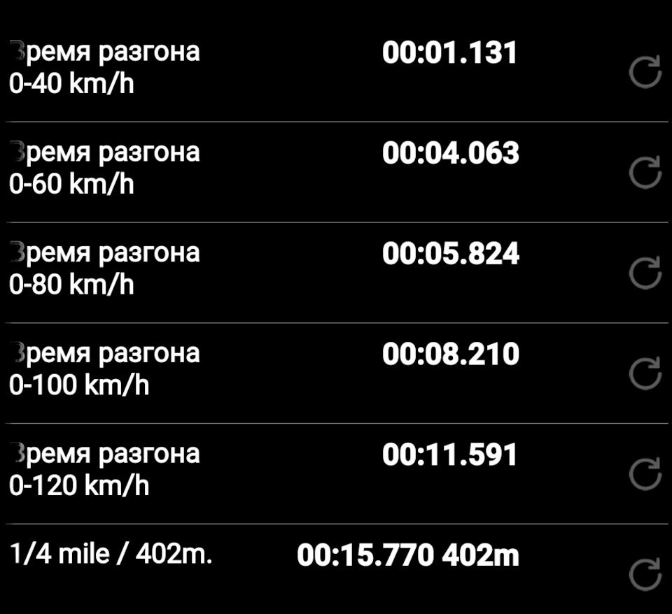 ЛКС2 vs ЛГС ЗАМЕР/СРАВНЕНИЕ — Lada Калина Спорт (2G), 1,6 л, 2014 года ...