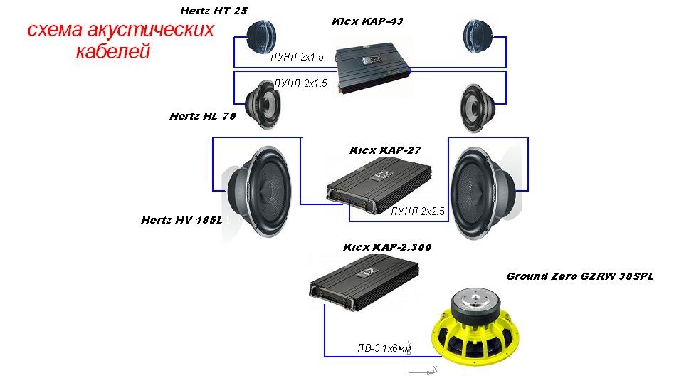 Схема акустики в авто
