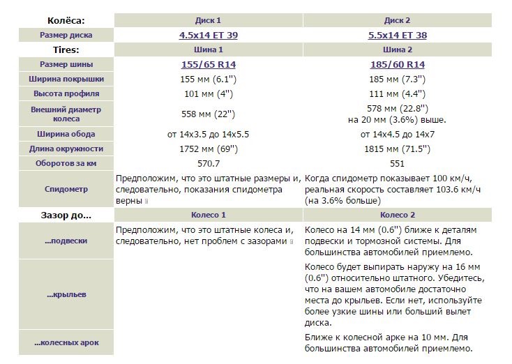 Фото в бортжурнале Peugeot 107