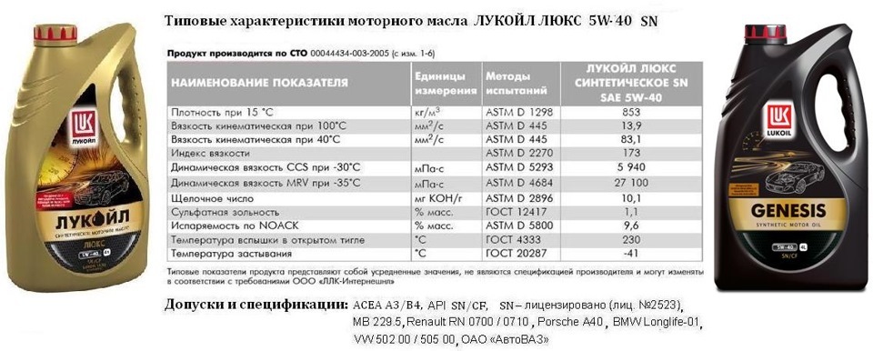 Можно ли лить дизельное. Лукойл масло 20w40. Масло моторное Лукойл 5w40 на ВАЗ. Лукойл минеральное масло 15w50. Масло Лукойл 5w40 синтетика допуски 502.