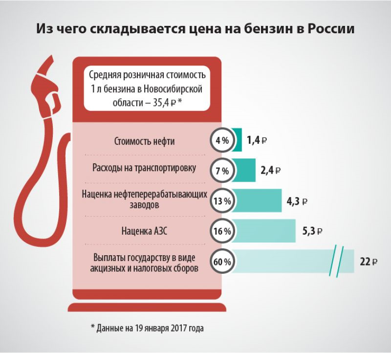 Из чего складывается стоимость картины